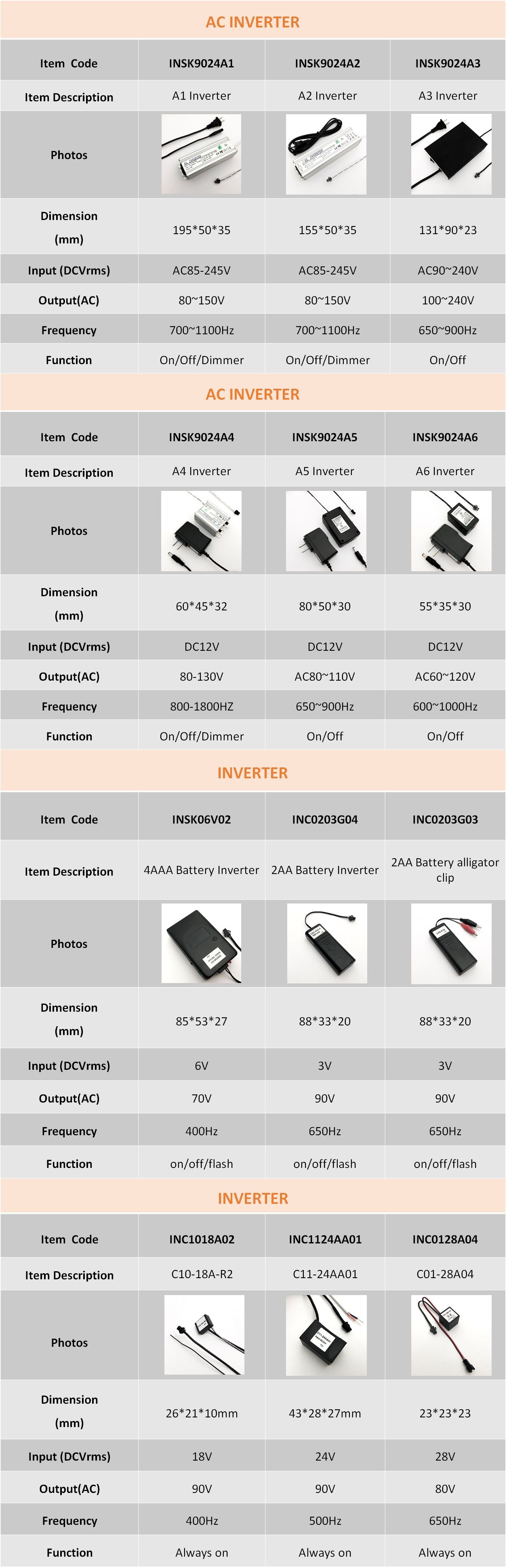 INVERTER